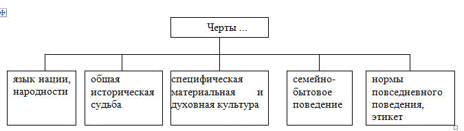 Описание: http://www.11klassniki.ru/ege_img/oferkina_table2.jpg